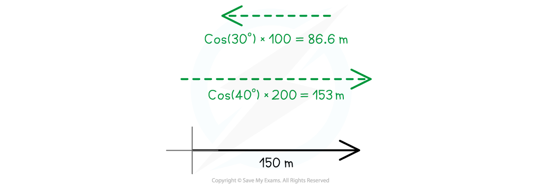 1.3.3-Vector-Problem-Worked-Example-Step5