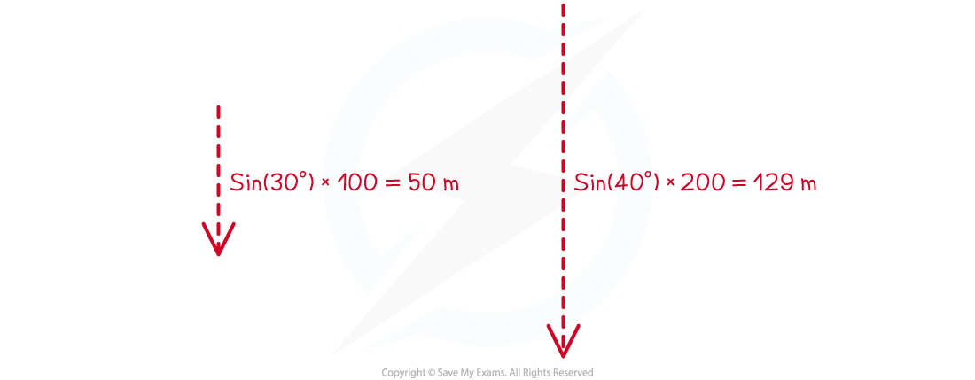 1.3.3-Vector-Problem-Worked-Example-Step6