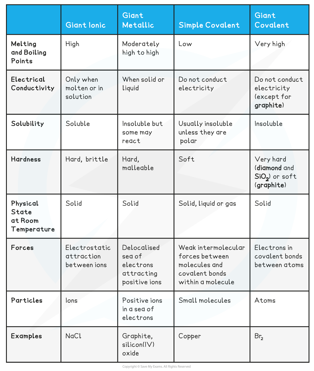 1.4-States-of-Matter-Table_4