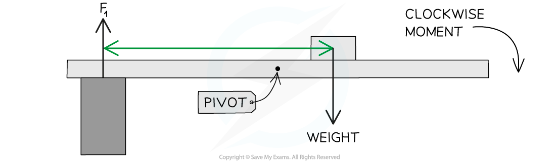 1.4.2-Supporting-a-Beam-3