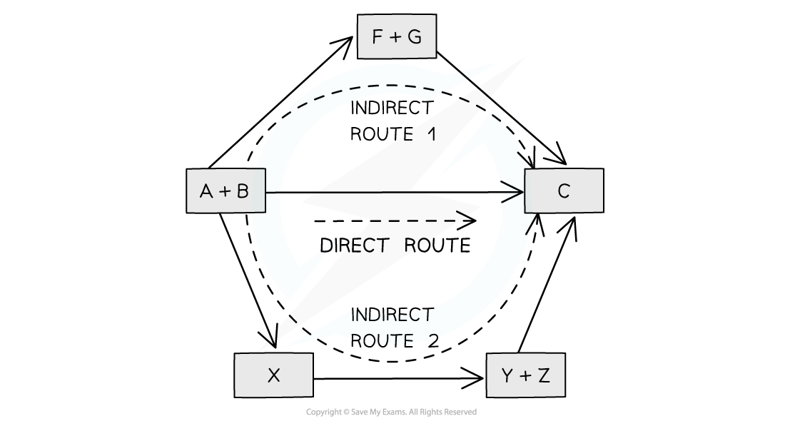 1.5-Chemical-Energetics-Hess-Cycles