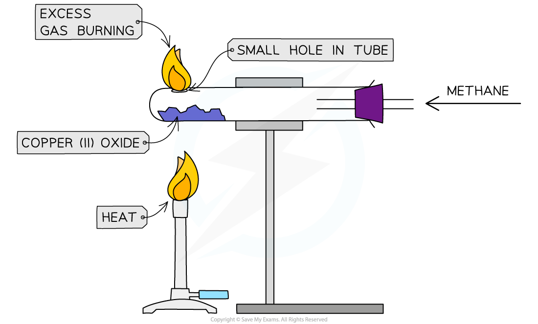 1.5.7-Finding-the-Formula-of-CopperIIOxide