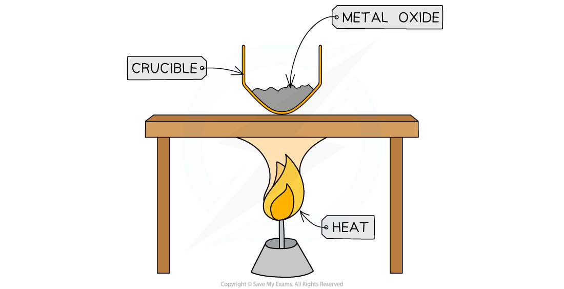 1.5.7-Finding-the-Formula-of-Magnesium-Oxide