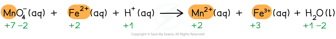 1.6-Electrochemistry-Step-1-Writing-overall-redox-reactions