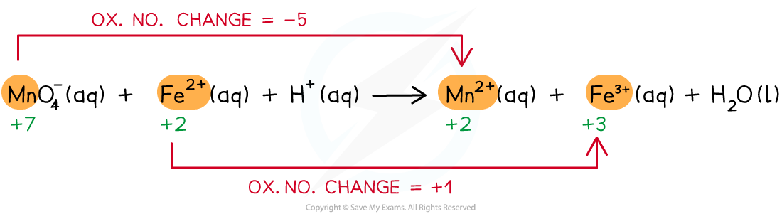 1.6-Electrochemistry-Step-2-Writing-overall-redox-reactions