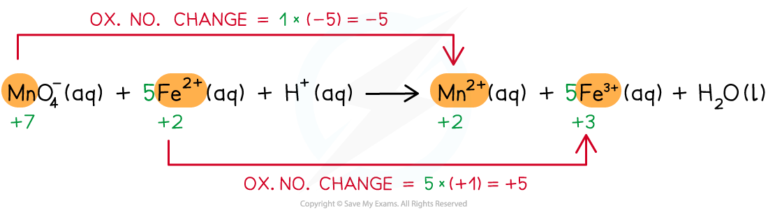 1.6-Electrochemistry-Step-3-Writing-overall-redox-reactions