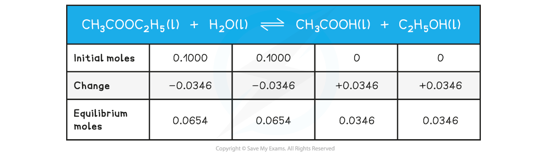 1.7-Equilibria-Calculating-Kc-of-ethyl-ethanoate-table