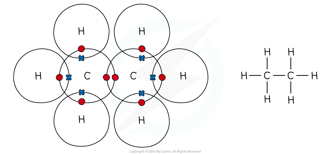 1.7.2-Ethane-Dot-Cross-Diagram