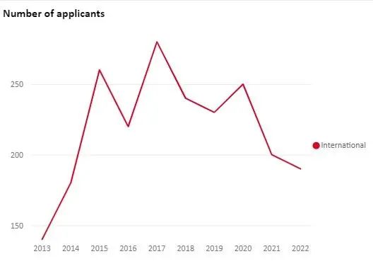 英国大学一等学位授予率将减少25%，专业辍学率亦被要求明示