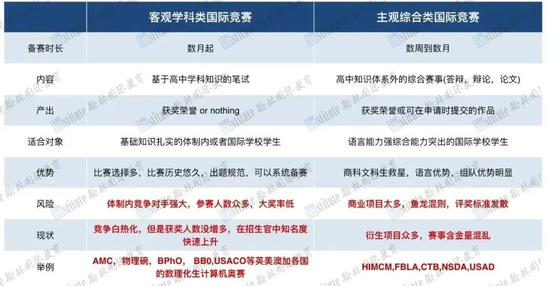我，拿过奥赛一等奖，接触过上万学生，还原妖魔化学术活动的真相