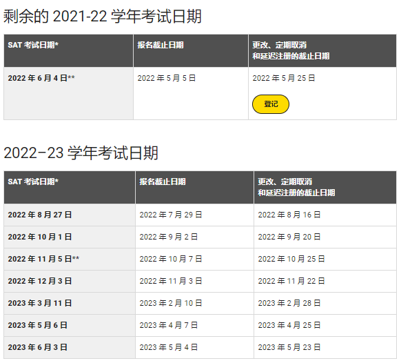 College Board正式官宣2022-2023年SAT考试时间！