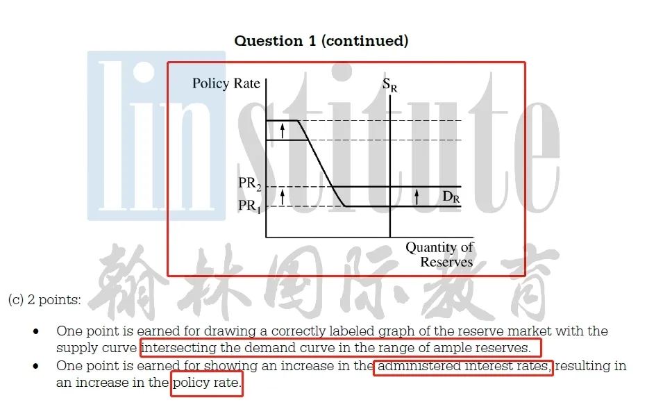 2023年AP宏观经济学考纲两大更新，“ample reserve”难度增加！