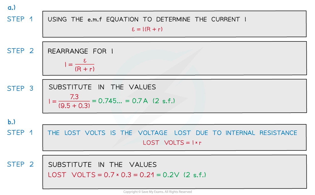 aqa-a-level-physics-5-4-1-electromotive-force-internal-resistance