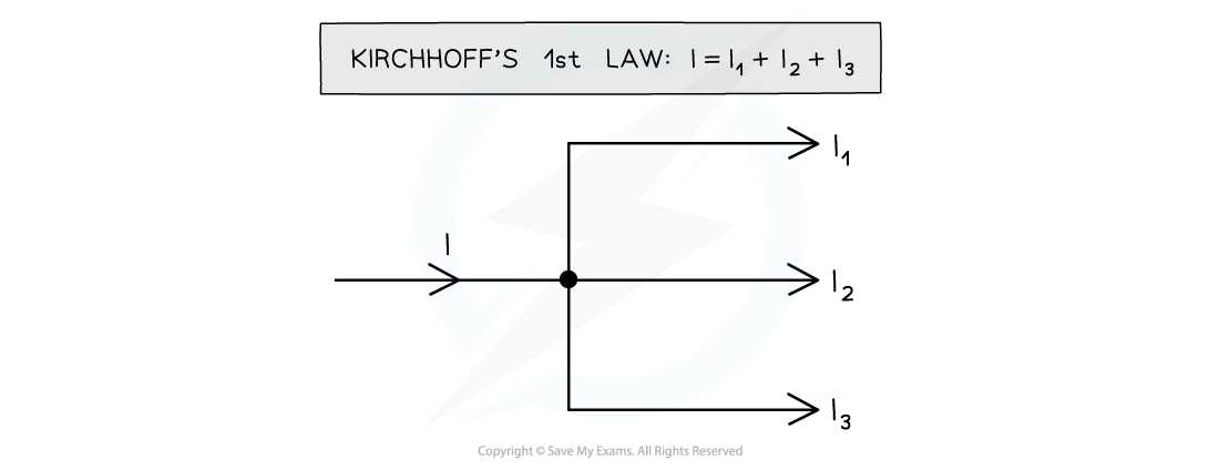 10.1.2.1-Kirchoffs-first-law