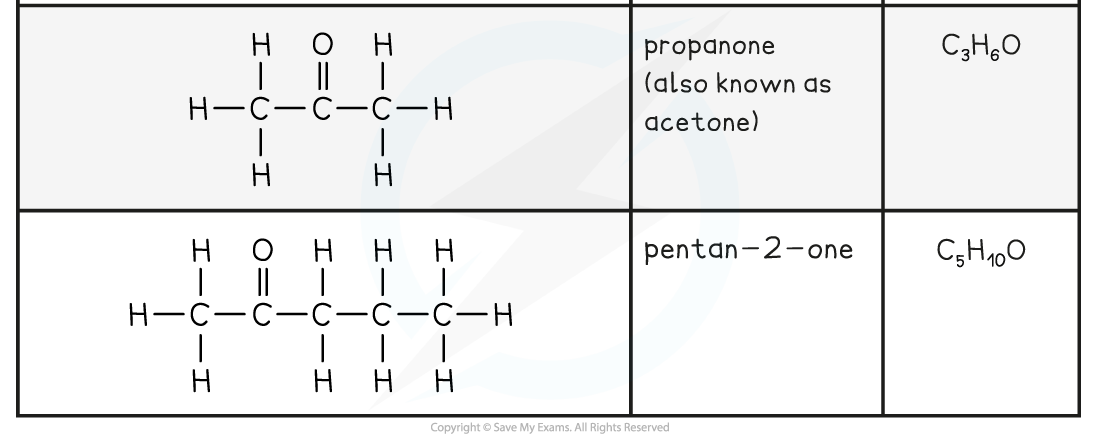 10.1.7-Aldehydes-and-Ketones-Examples-Table-2