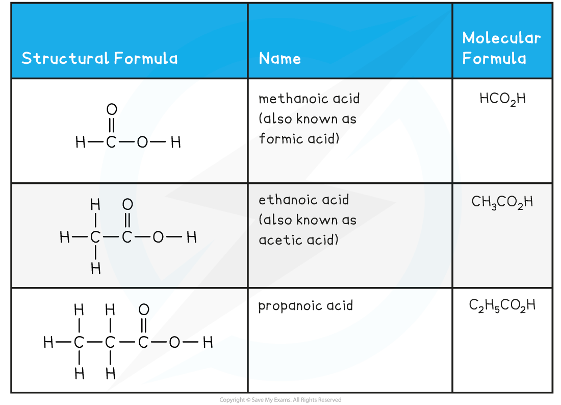 10.1.8-Carboxylic-Acids-Examples-Table-1