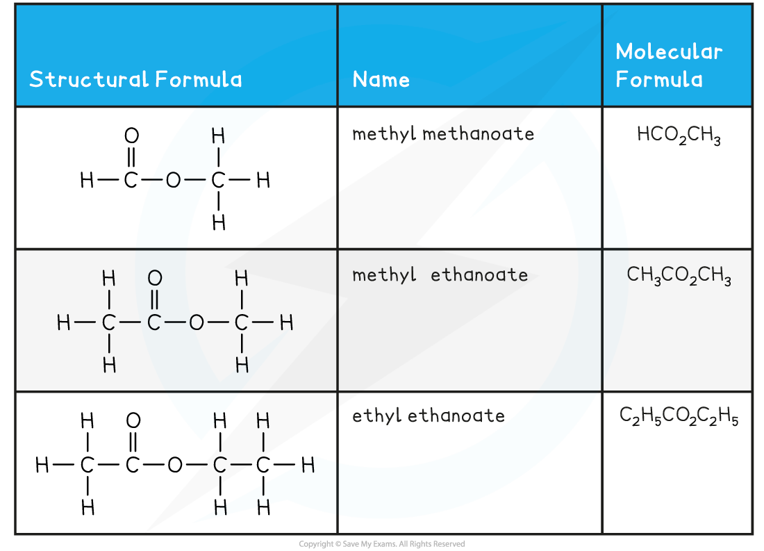 10.1.8-Esters-Examples-Table-1