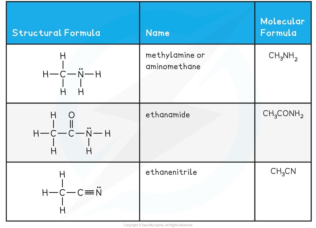 10.1.9-Organic-Nitrogen-Compounds-Examples-Table