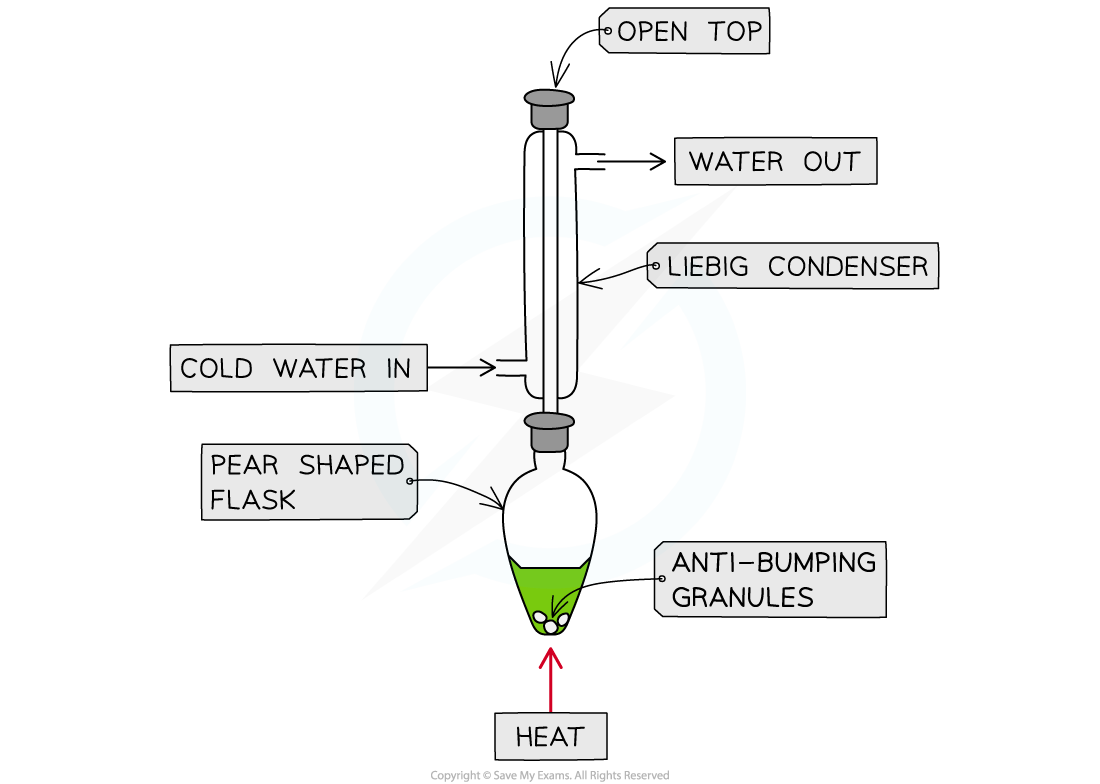 10.2.10-Heating-under-Reflux-1