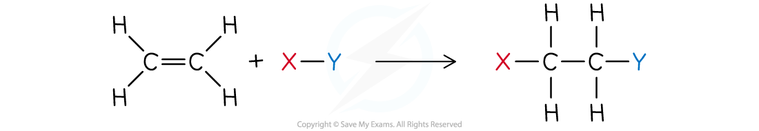 10.2.3-Addition-Reactions-in-Alkenes