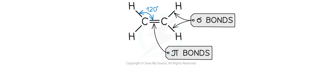 10.2.3-Bonding-Arrangement-Around-Double-Bonds