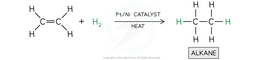 10.2.4-Hydrogenation-in-Alkenes