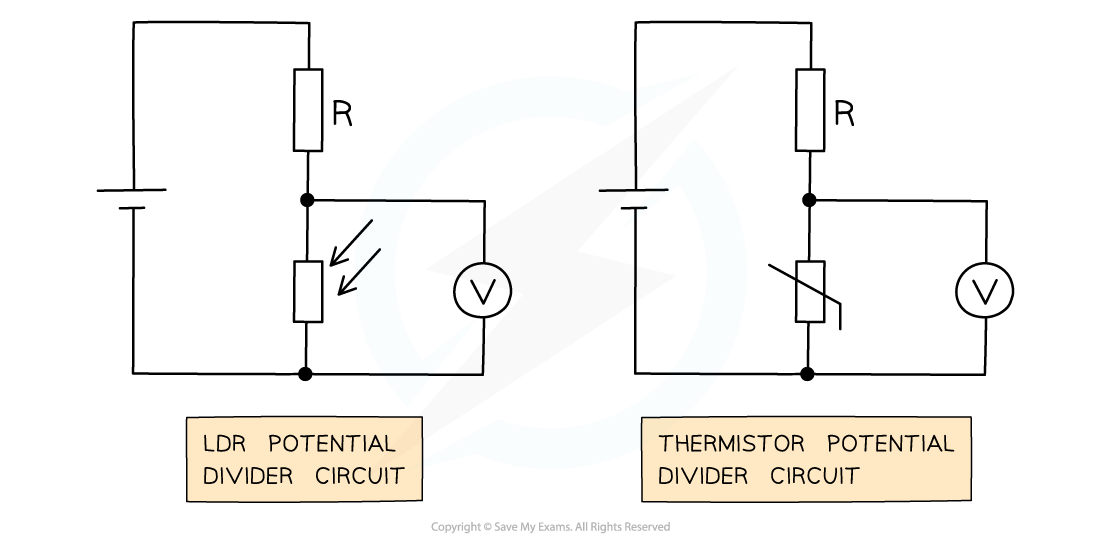 AQA A Level Physics复习笔记5.3.4 Potential Divider Circuits-翰林国际教育