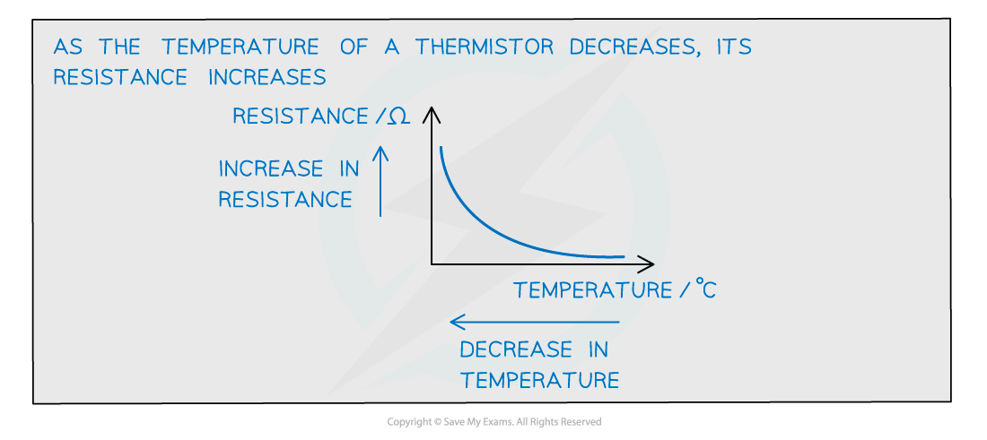 10.2.4-Worked-example-Thermistor-potential-divider-2