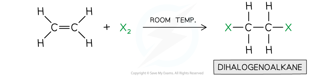 10.2.5-Halogenation-in-Alkenes-1