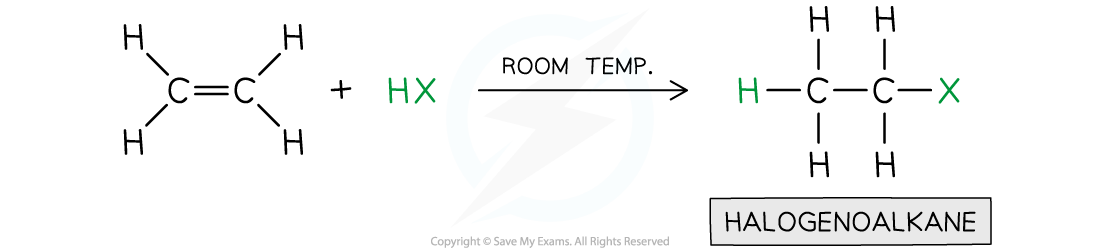 10.2.6-Hydrohalogenation-in-Alkenes-1