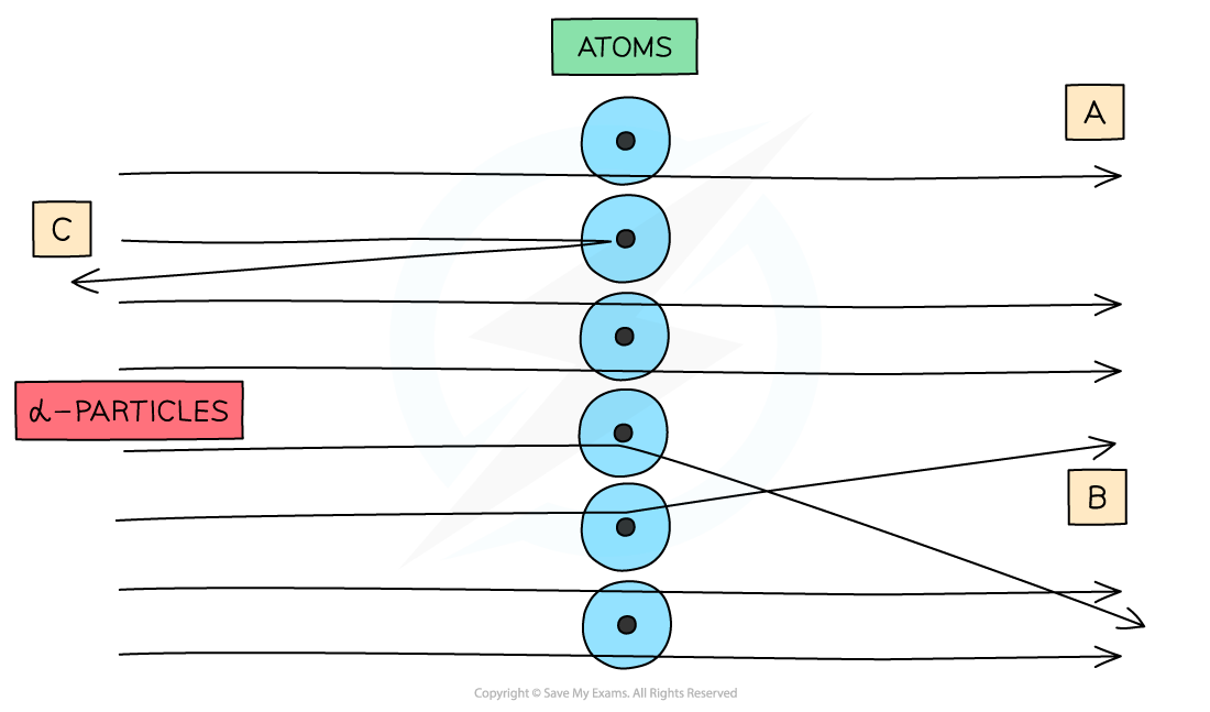 11.1.1-Alpha-particle-scattering