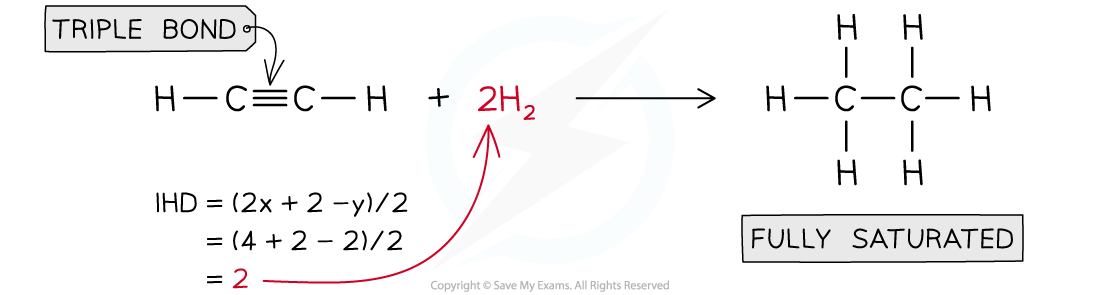 11.1.1-IHD-Worked-Example-Answer-1