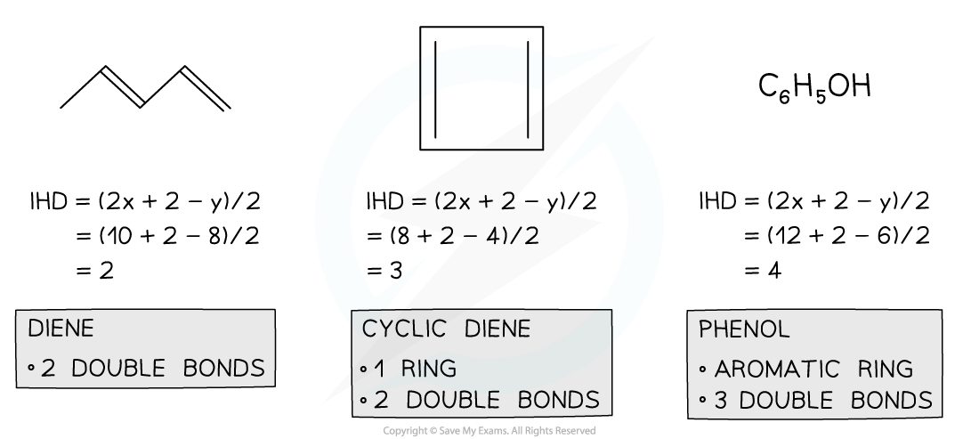 11.1.1-Index-of-Hydrogen-Deficiency-Examples-2