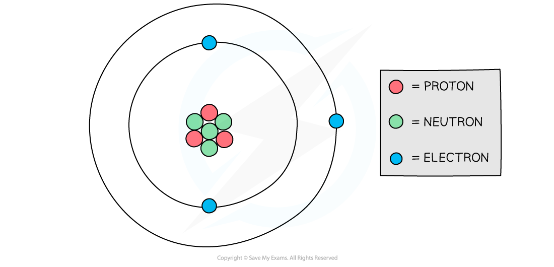 11.1.2-Nucleus-and-electrons-e1632120061207