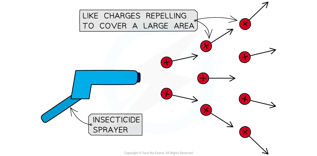 11.1.3-Insecticide-Spray