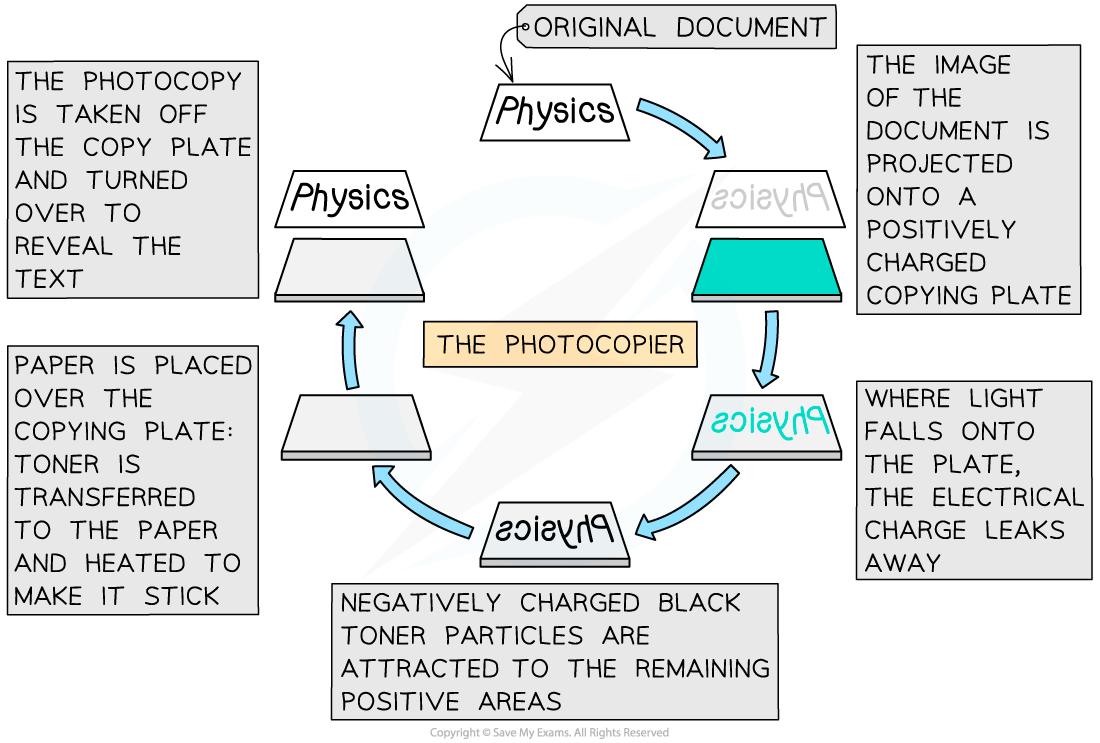 11.1.3-Photocopier