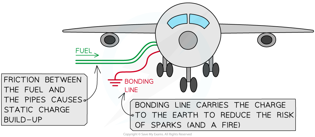 11.1.3-Refuelling-Aeroplane