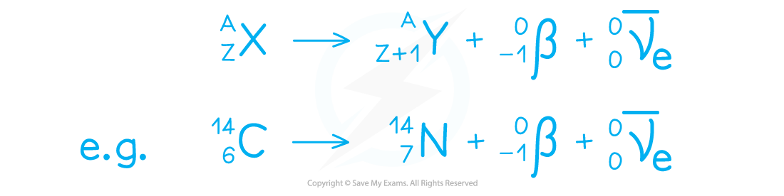 aqa-a-level-physics-2-1-4-alpha-beta-decay