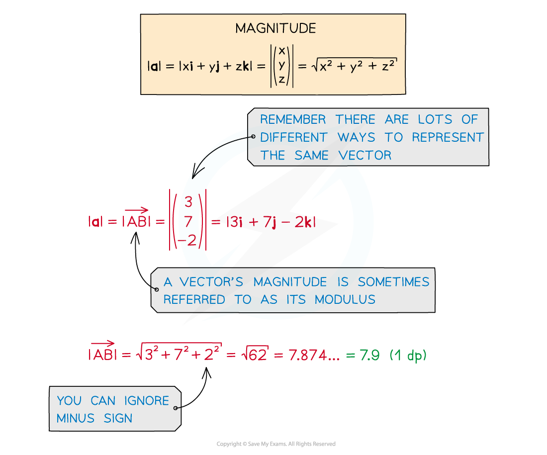 11.2.1-Vectors-in-3-Dimensions-Diagram-2a