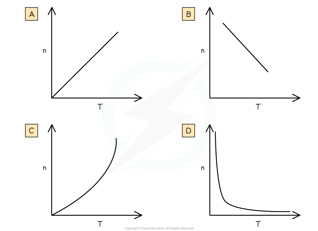 11.2.6-Graphical-Relationships-Worked-Example