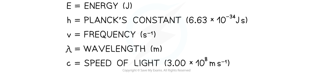 12.1.2-Calculating-First-Ionisation-Energy