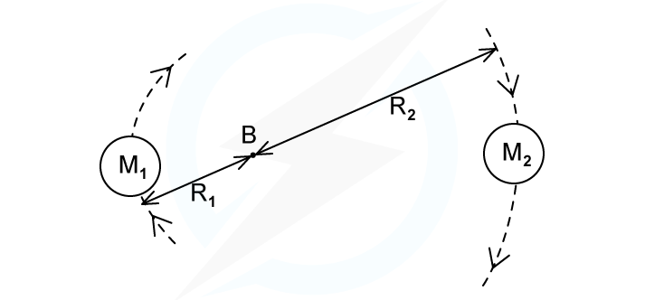 13.1.2.5-Worked-example-circular-orbits-in-g-fields-e1620315597799