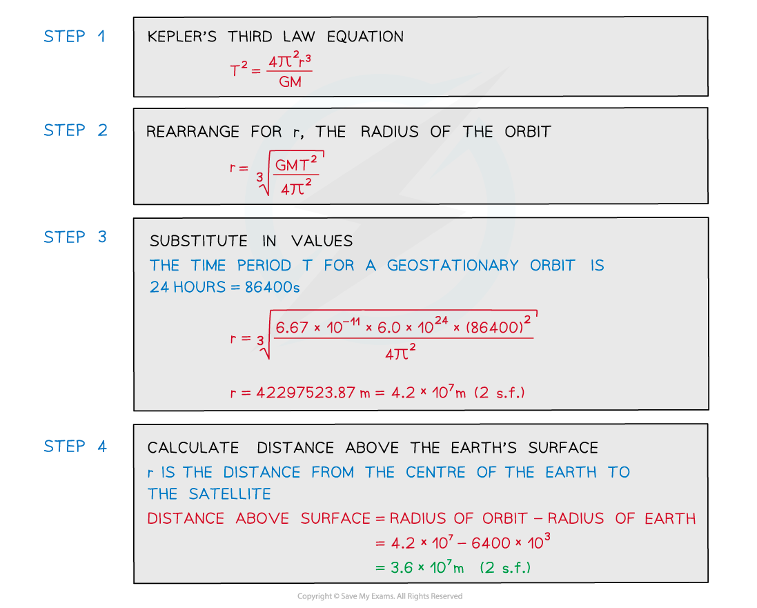 13.1.2.6-Worked-example-radius-of-geostationary-orbit-e1620224552195