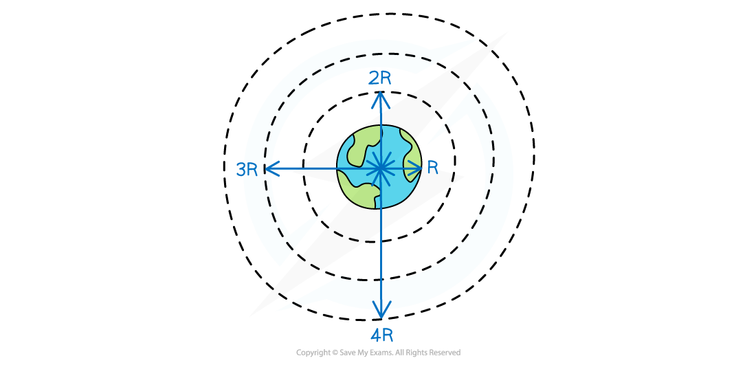 13.1.2.8-g-v-R-graph-on-Earth-2