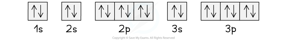 13.1.4-Diamagnetism-electron-configuration-example_1-PNG