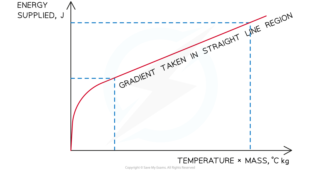 14.1.10-Practical-SHC-Taking-gradient