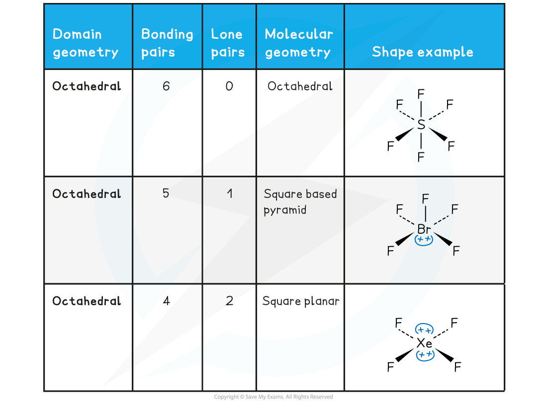 14.1.3-Six-Electron-Domain-Table