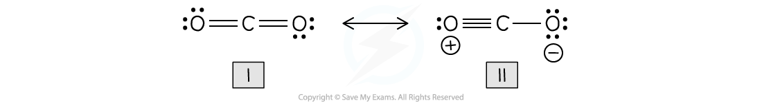 14.1.4-Resonance-Structures-of-CO2