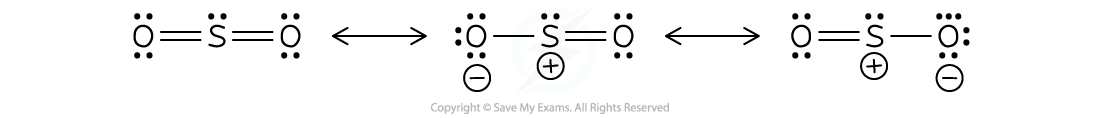 14.1.4-Three-resonance-structures-for-SO2