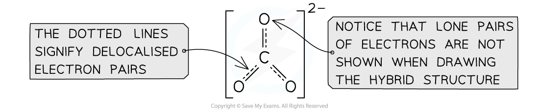 14.2.1-Resonance-hybrid-for-the-carbonate-ion